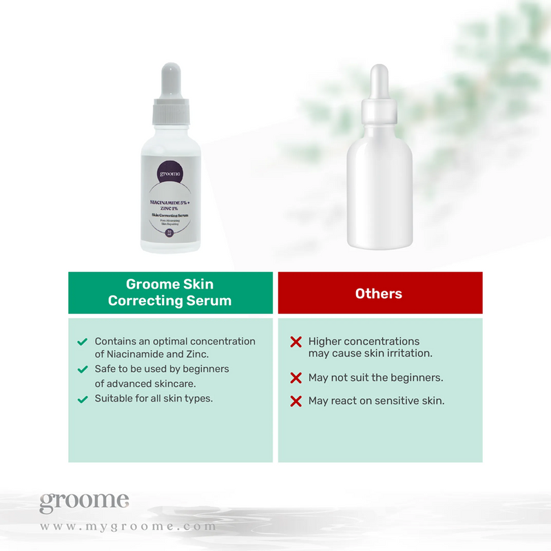 Groome Niacinamide 5% + Zinc 1% Skin Correcting Serum 30ml