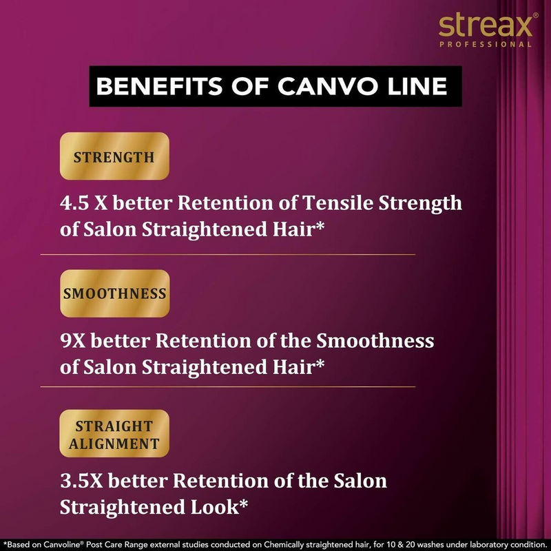 Streax Canvo Line Neutralizing Cream 500g